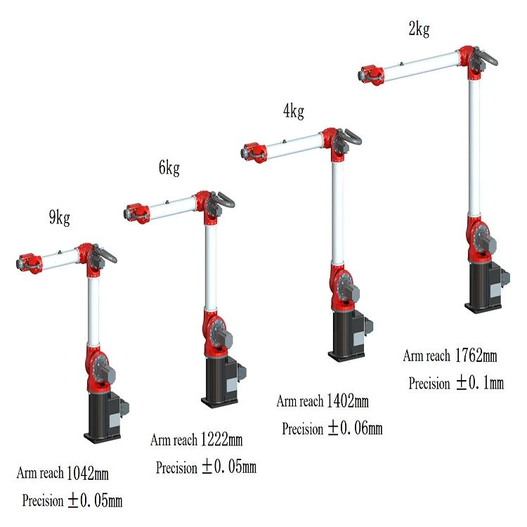 HNC-RBR6 series Articulated Industrial Robot HNC-RBR6 series Articulated Industrial Robot
